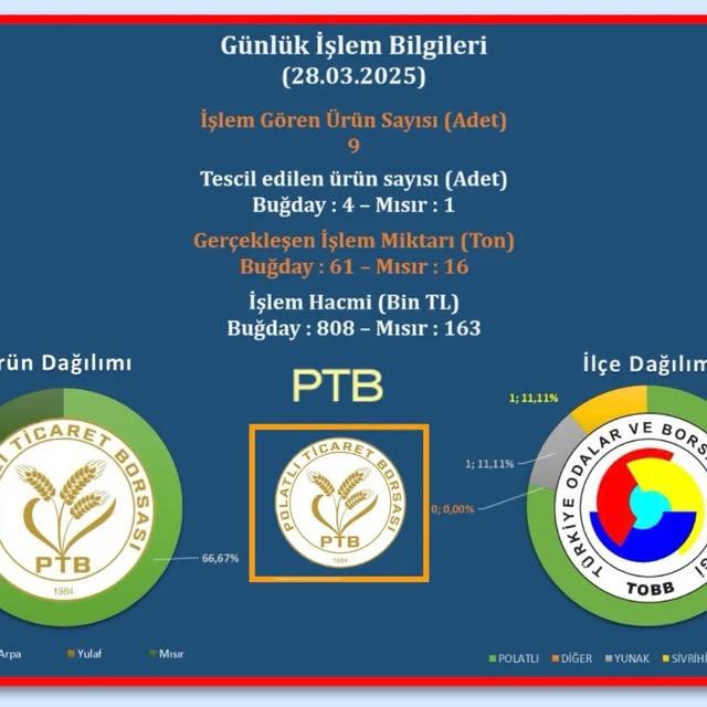 Polatlı Ticaret Borsası'nda İşlem Hacmi ve Fiyatlar Açıklandı