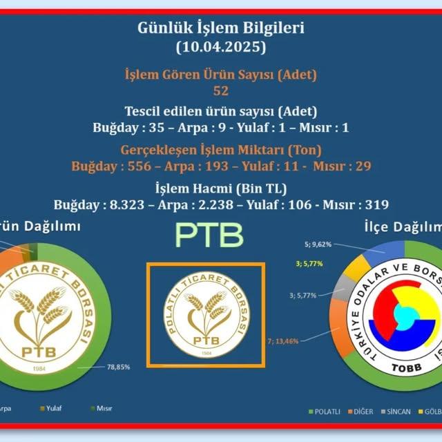 Polatlı Ticaret Borsası'ndan İlk Veri Tablosu Yayınlandı