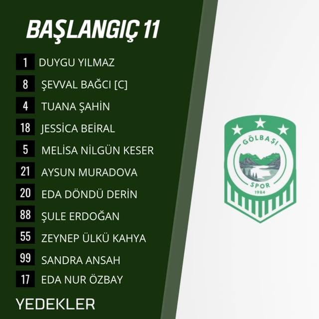 Gölbaşı Belediyespor'un Dudullu SK Maçı İçin İlk 11’i Belirlendi
