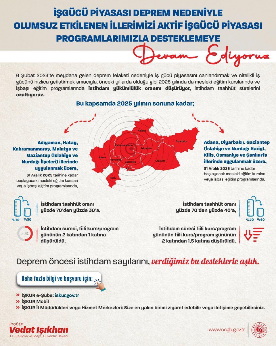 Etimesgut'ta İstihdam Artışı: Deprem Sonrası Çalışma Hayatını Güçlendirme Çabaları