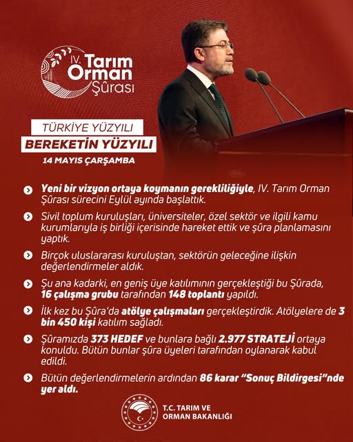 Tarım ve Orman Şurası'nda Stratejik Hedefler ve Kararların Alınması