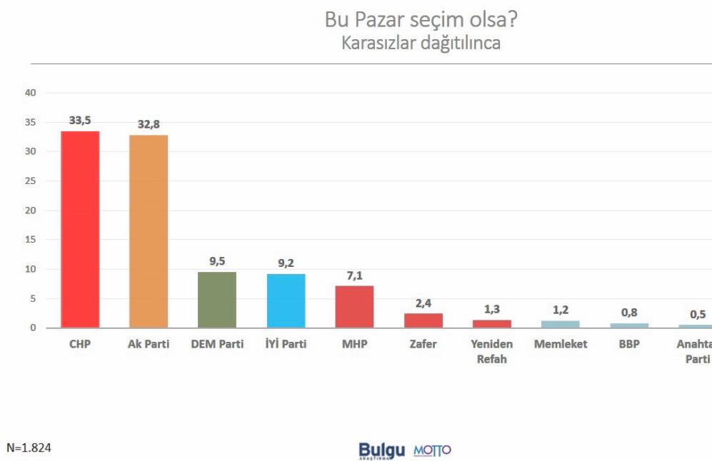 İYİ Parti Milletvekili Fakibaba'dan Seçim Sonuçlarına Yönelik Açıklama